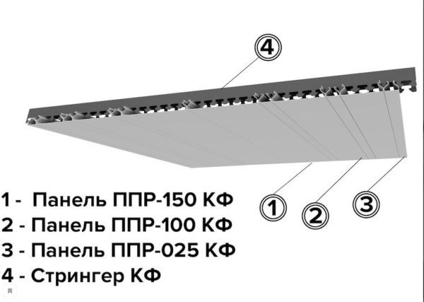 Комплект реечного потолка ППР-150КФ
