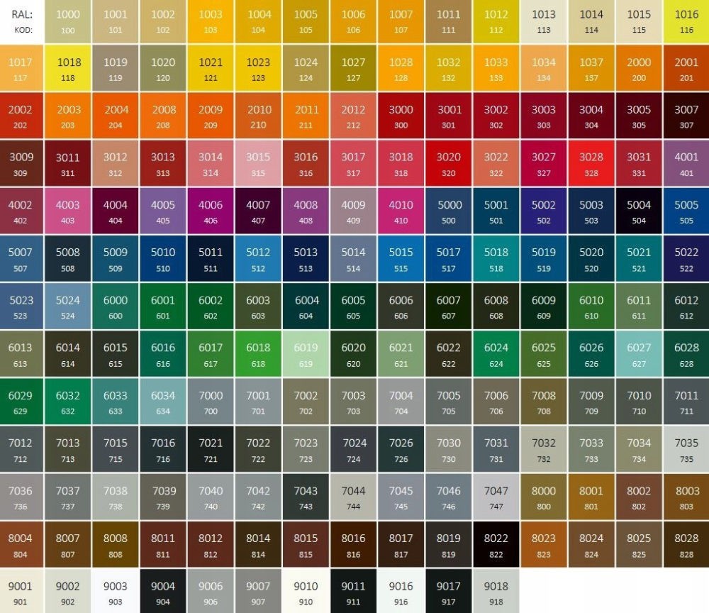 Таблица RAL