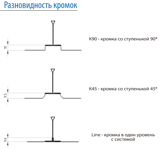 виды кромок